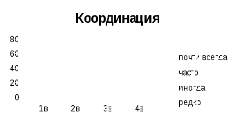 Синтез доказательств о состоянии школы, собранных до начала и во время обучения по программе 1 уровня