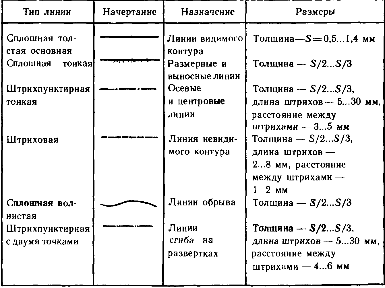 Конспект урока по технологии