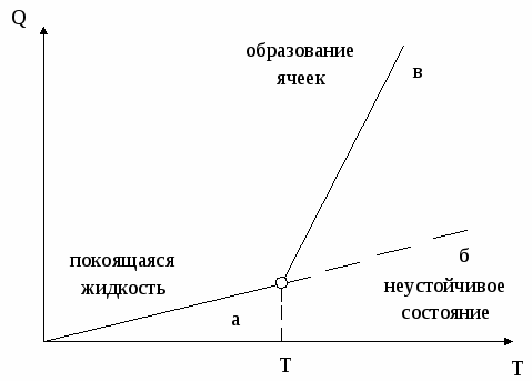 Исследовательская работа по теме ОБЩИЕ МЕХАНИЗМЫ И ЗАКОНОМЕРНОСТИ САМООРГАНИЗУЮЩИХ ФИЗИЧЕСКИХ СИСТЕМ