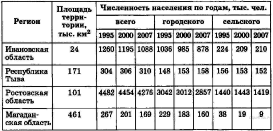 ИТОГОВАЯ КОНТРОЛЬНАЯ РАБОТА ПО ГЕОГРАФИИ