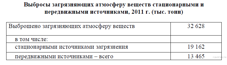 ИТОГОВАЯ КОНТРОЛЬНАЯ РАБОТА ПО ГЕОГРАФИИ