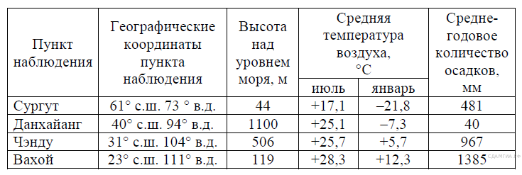 ИТОГОВАЯ КОНТРОЛЬНАЯ РАБОТА ПО ГЕОГРАФИИ