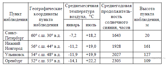 ИТОГОВАЯ КОНТРОЛЬНАЯ РАБОТА ПО ГЕОГРАФИИ