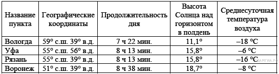 ИТОГОВАЯ КОНТРОЛЬНАЯ РАБОТА ПО ГЕОГРАФИИ