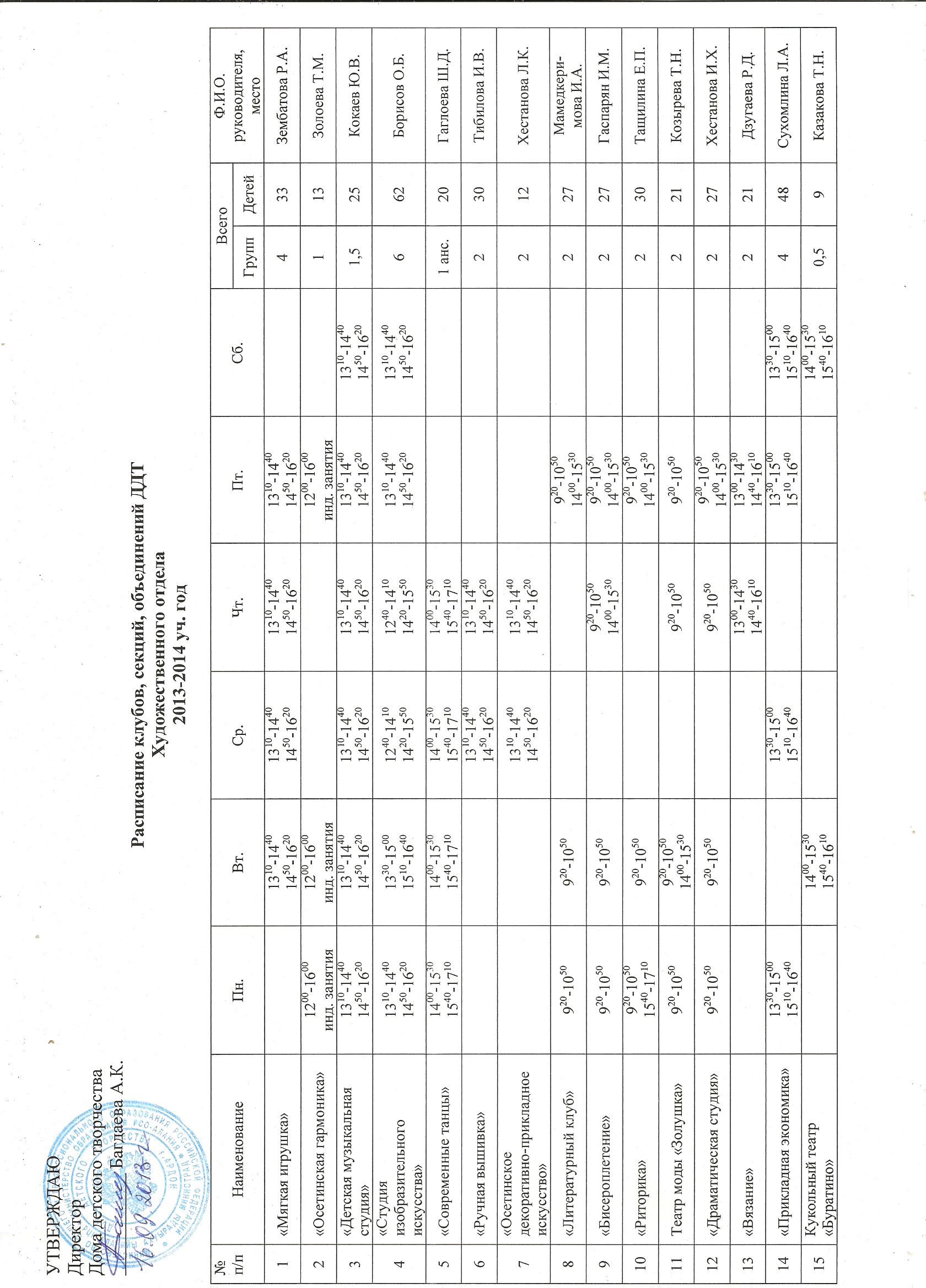 План работы руководителя структурного подразделения на 2013-2014 учебный год