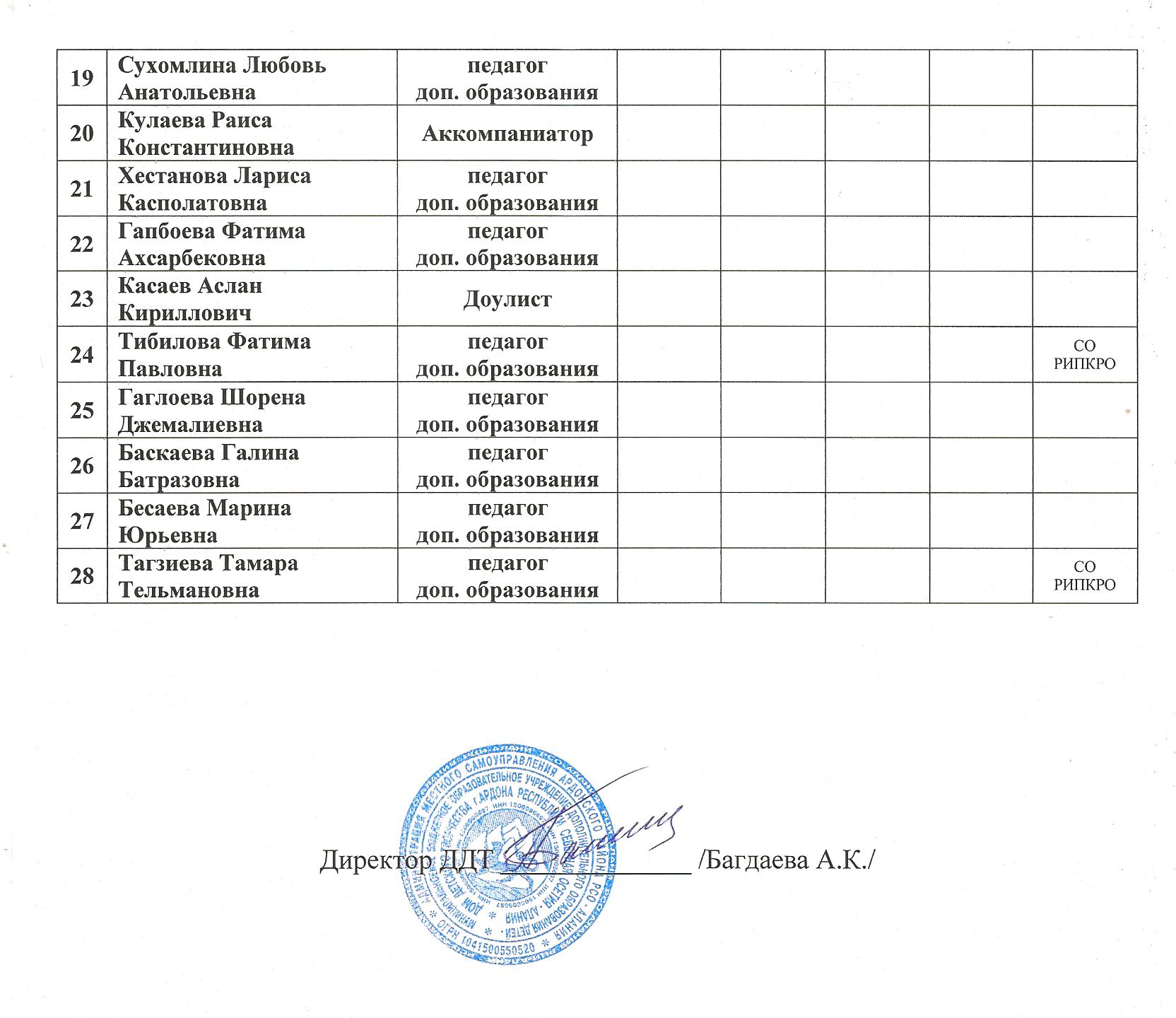 План работы руководителя структурного подразделения на 2013-2014 учебный год