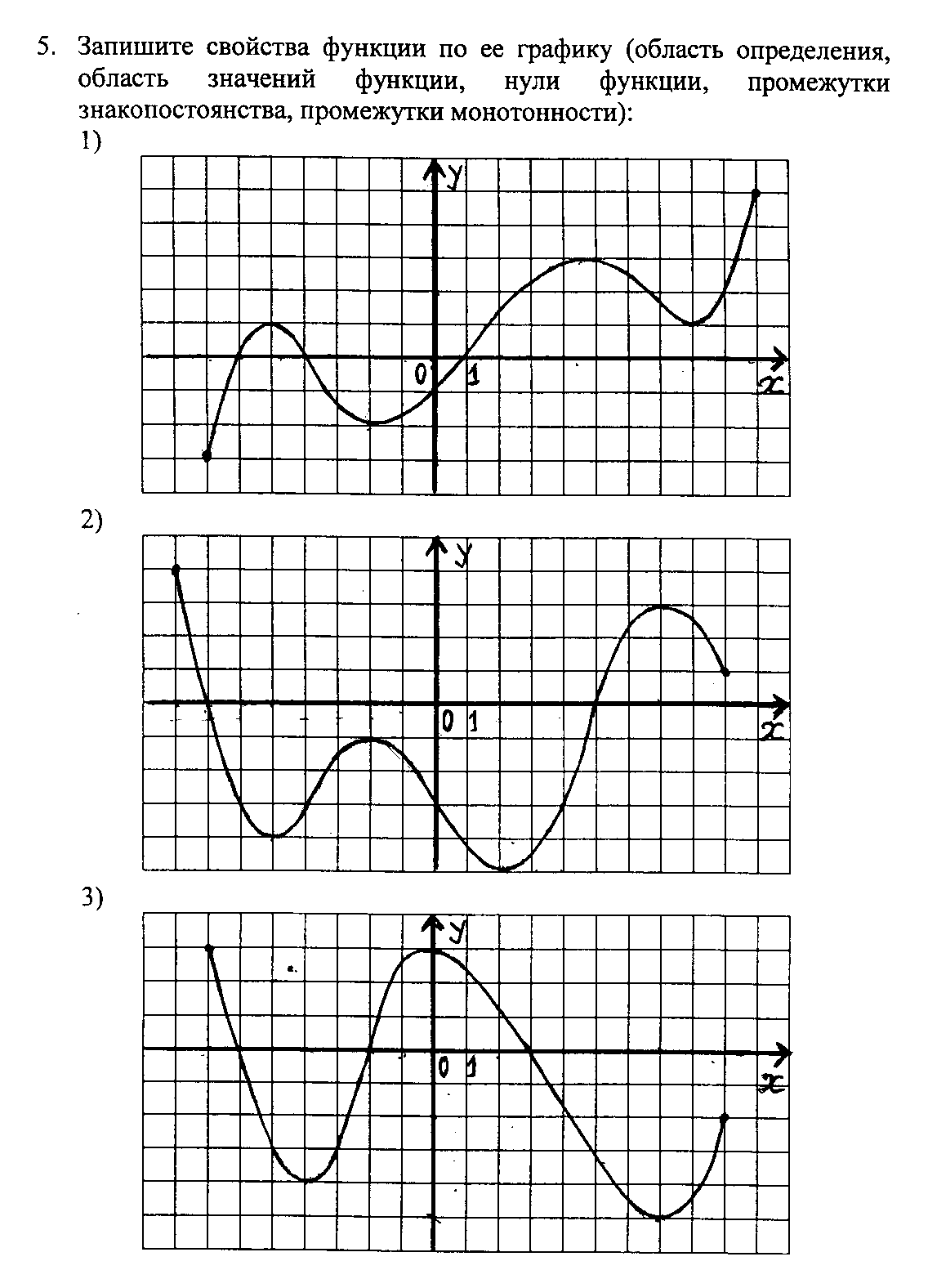 Запишите свойства функции по ее графику