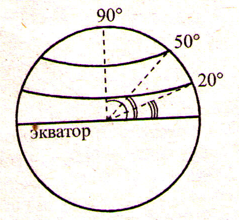 Интегрированый урок по математике в 6 кл.