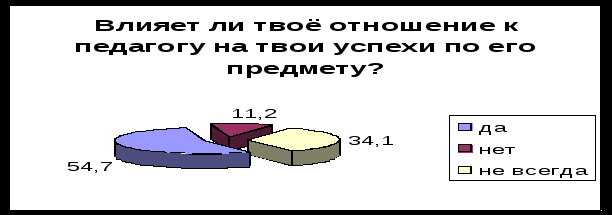 Школа: предчувствие педагогической революции (Книга 1, глава 8)