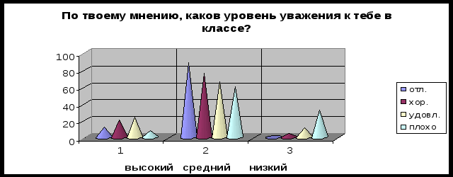 Школа: предчувствие педагогической революции (Книга 1, глава 8)