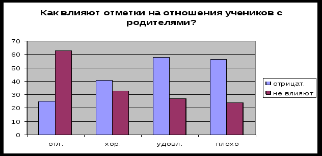 Школа: предчувствие педагогической революции (Книга 1, глава 8)