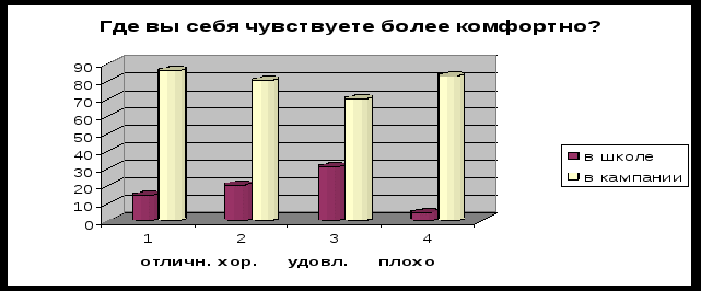 Школа: предчувствие педагогической революции (Книга 1, глава 8)