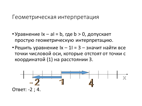 Конспект урока по математике