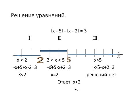 Конспект урока по математике