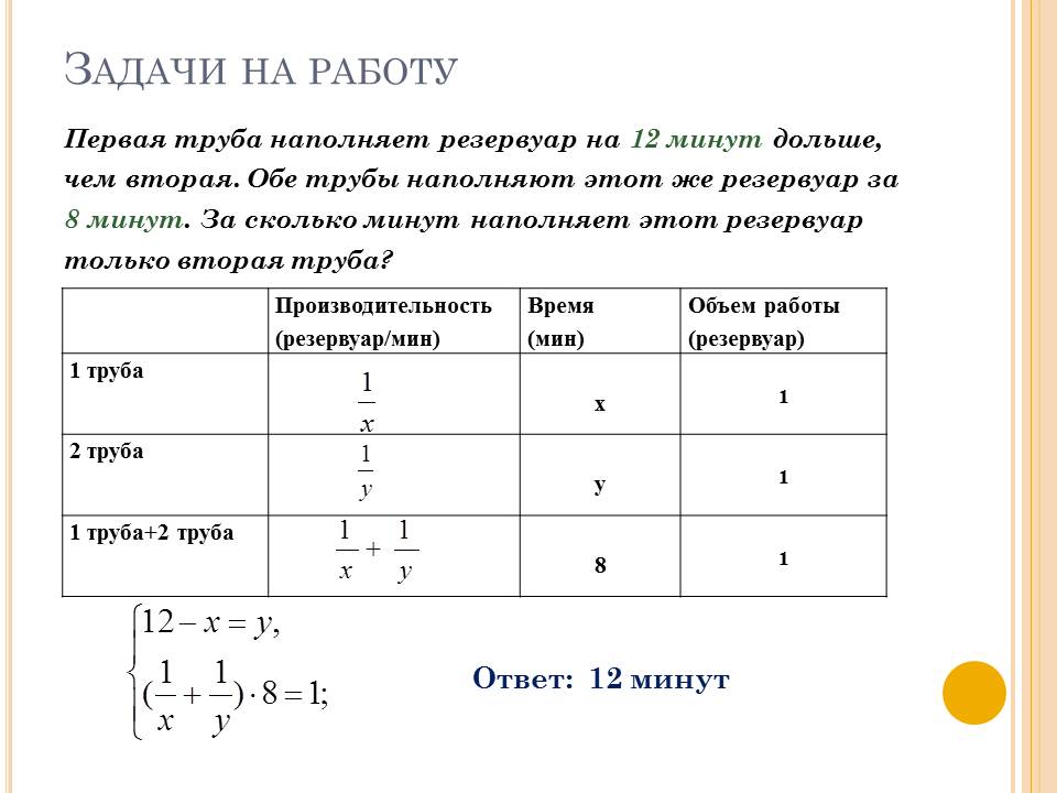 Отдельные вопросы подготовки учащихся к ЕГЭ по математике: построение и исследование математических моделей