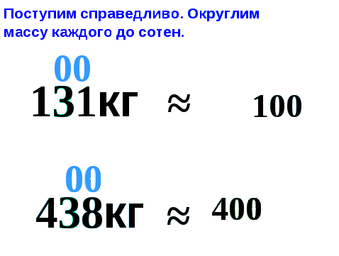 Конспект урока + презентация по математике на тему: Округление натуральных чисел (5 класс.)