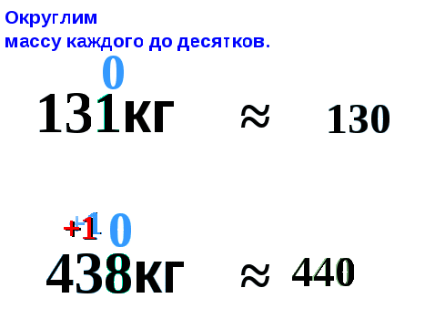 Конспект урока + презентация по математике на тему: Округление натуральных чисел (5 класс.)