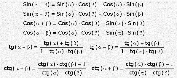Конспект Основные формулы тригонометрии