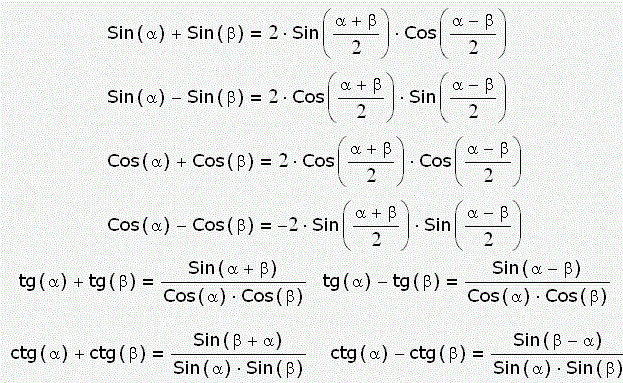 Конспект Основные формулы тригонометрии