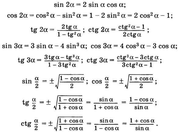 Конспект Основные формулы тригонометрии