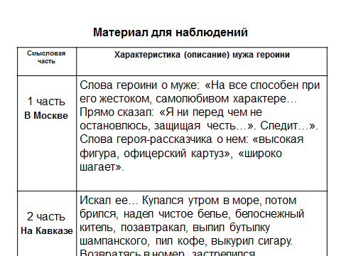 Урок литературы по рассказу Бунина Кавказ