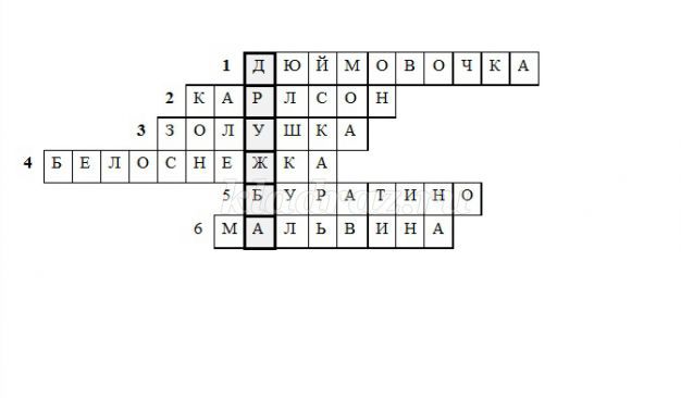 Конспект по духовно-нравственному воспитанию «Дружба и что мешает нам дружить?