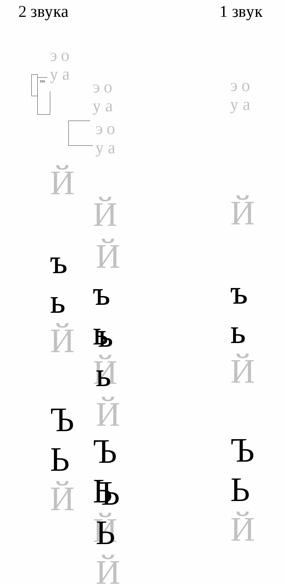 1 класс, русский язык (схемы)