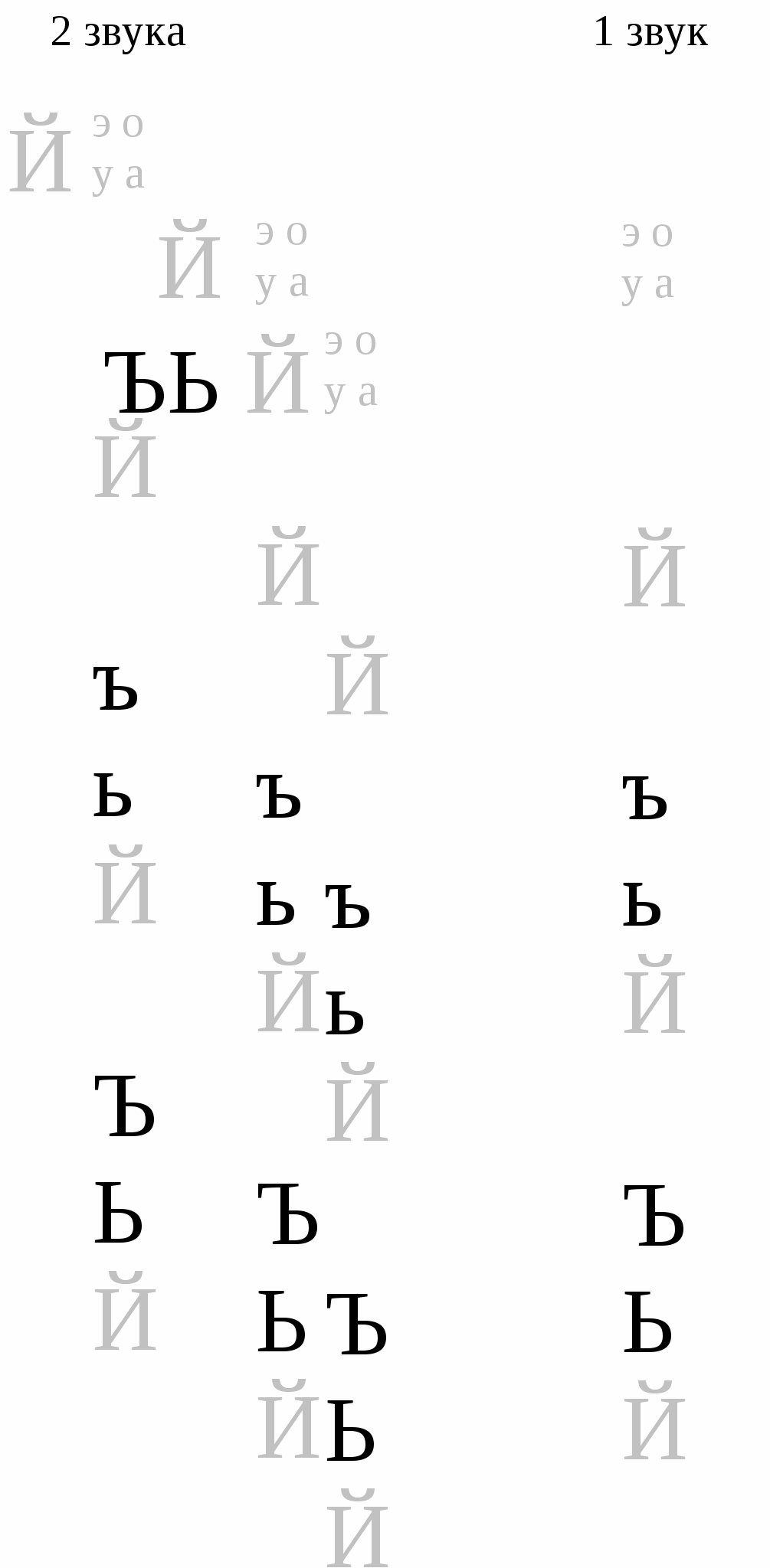 1 класс, русский язык (схемы)