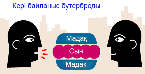 Сызықтық алгоритмді программалауға практикалық жұмыс