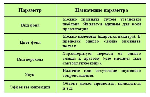 Лекция по предмету экономическая информатика