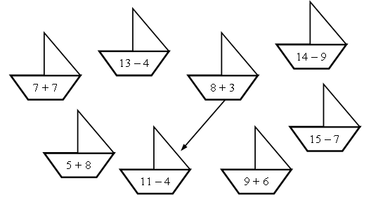 Конспект урока по математике для 2 класса Свойства сложения