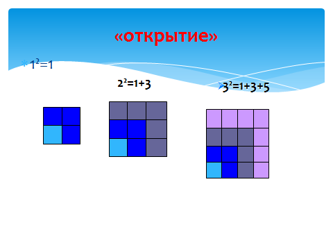 Урок «Степень. Квадрат и куб числа.» 5 класс технологическая карта