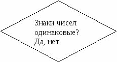 Самостоятельная работа на курсы по ФГОС «Сложение и вычитание отрицательных и положительных чисел» школьного курса математики в реализации Программы развития УУД в ООО