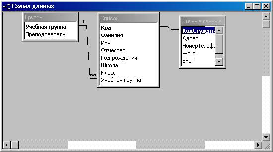 Лабораторная работа № 3 MS Access