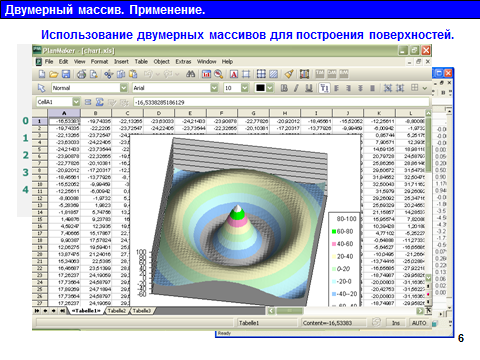 План-конспект к уроку на тему: Двумерные массивы. Язык программирования Pascal