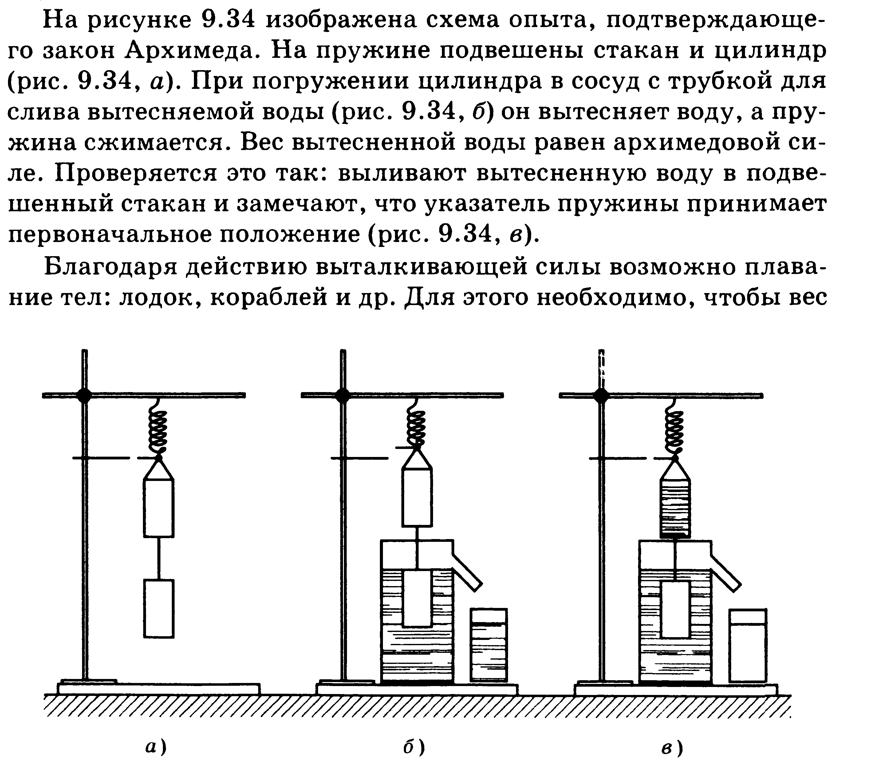 Элективный курс на тему «Изучения основ гидродинамика в 10 классе школьного курса физике»