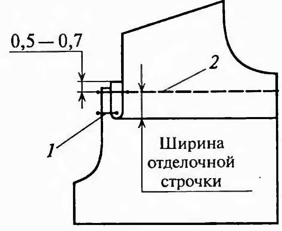 Фигурная кокетка схема