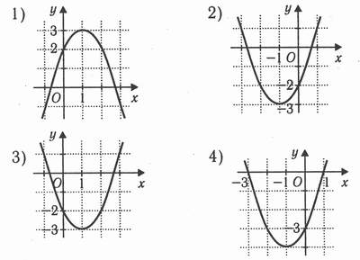 Тест по алгебреПреобразование графика квадратичной функции (8 класс)