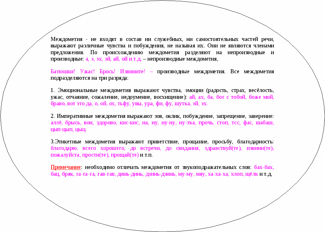 Методический материал по русскому языку Части речи