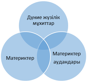 План по географии на тему Материктер мен мұхиттардың зерттелу кезеңдері (7 класс)