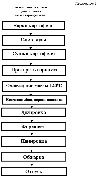 Методическая разработка на тему«Приготовление блюд и гарниров из овощей»