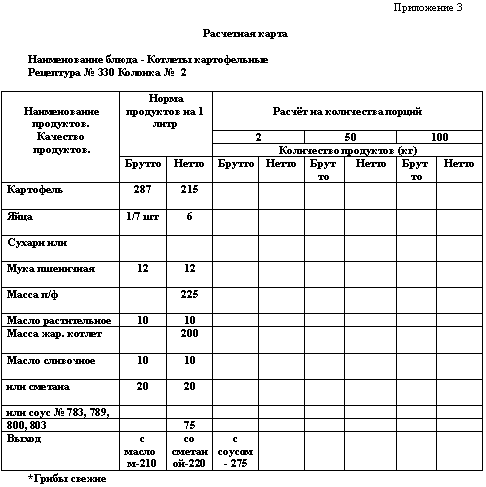 Методическая разработка на тему«Приготовление блюд и гарниров из овощей»