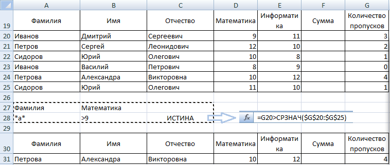 Сортировка и фильтрация данных