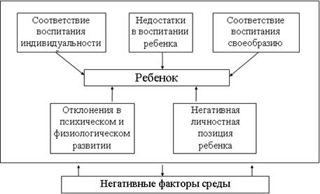 Рекомендации педагогам для работы с учащимися девиантного поведения