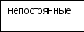 Конспект урока по русскому языку в 3 классе по теме Слово.Предложение.Текст.