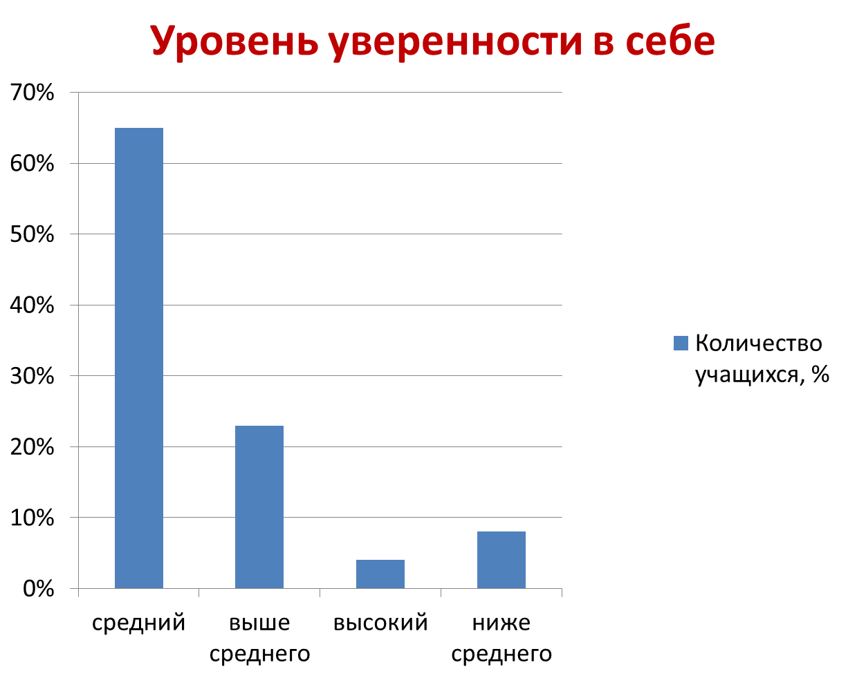 Исследовательская работа Тема: Взаимосвязь стрессоустойчивости с полушарной доминантой у подростков