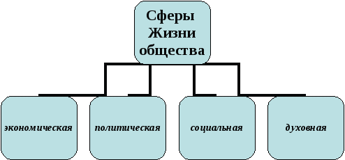 Конспект по обществознанию на тему Политика и власть ( 9 класс)