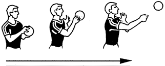 Открытый урок по физической культуре Правильное держание мяча, ловля и передача мяча на месте и в движении раздел гандбола.