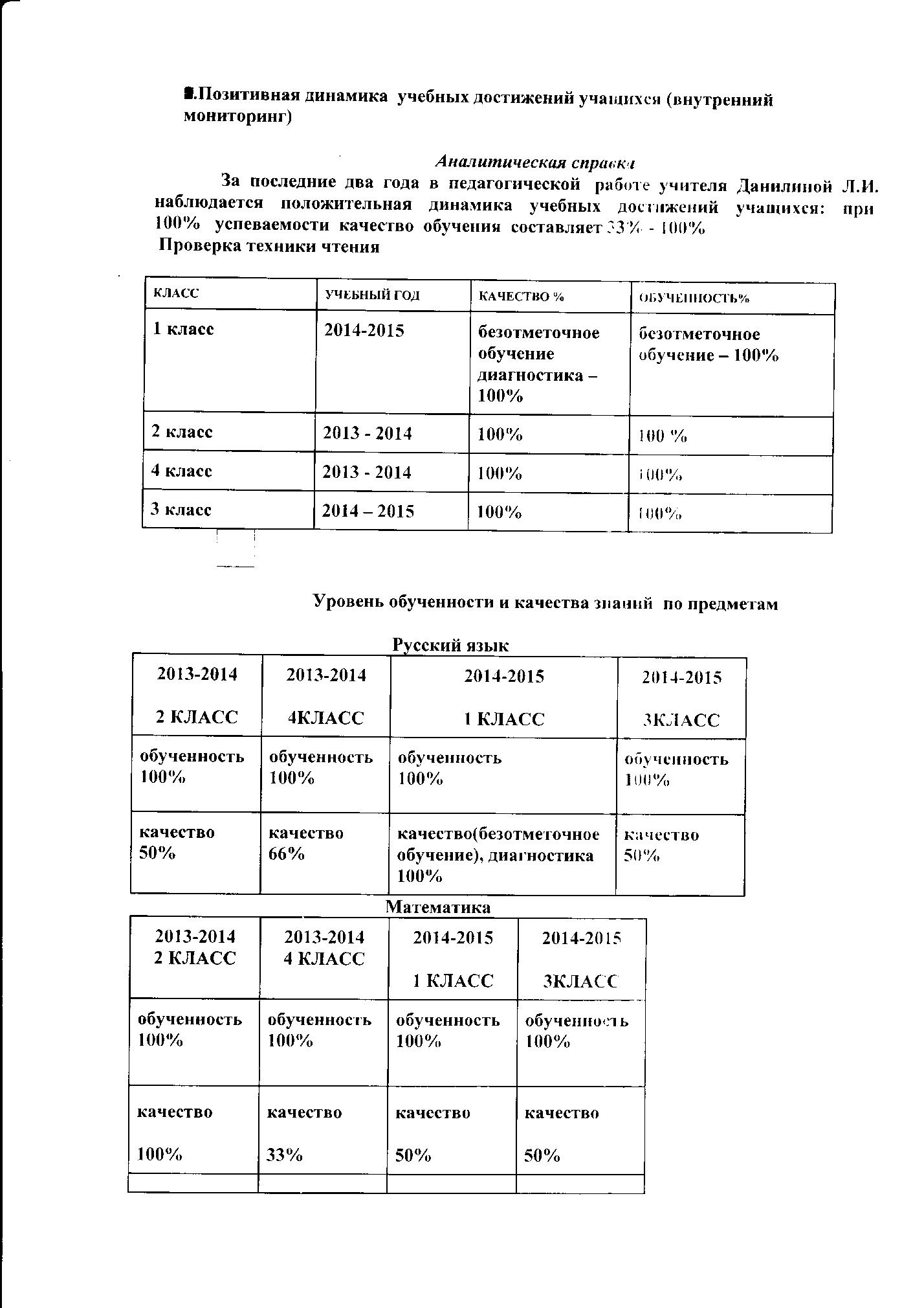 Портфолио учителя начальных классов