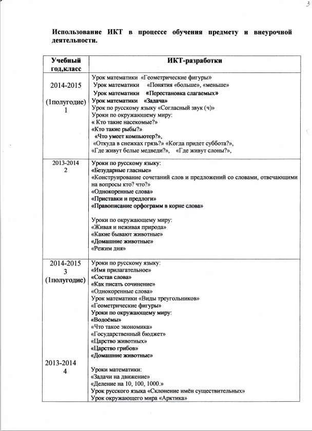 Портфолио учителя начальных классов